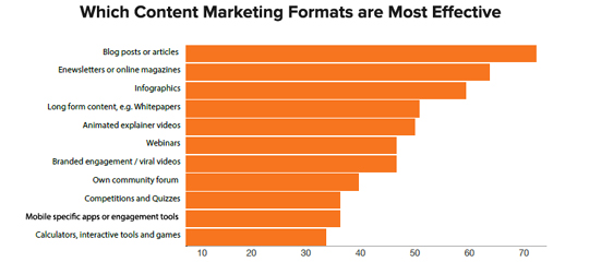 04_EuropeanContentMarketingReport2016