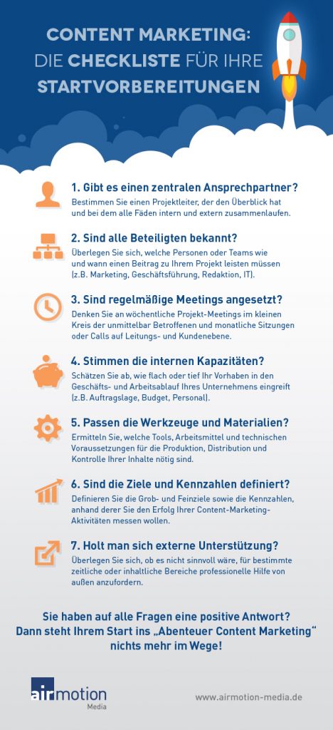 Infografik: Die Checkliste für den Content-Marketing-Start - Airmotion Media