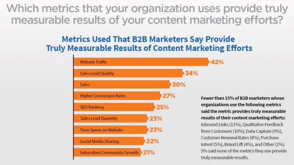 Grafik: Die wichtigsten Messwerte für den Erfolg von Content Marketing aus Sicht der Marketer (2016).