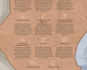 Infografik: Die zweiten elf der 33 Gebote für mehr Traffic – Airmotion Media