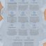 Infografik: Die finalen elf der 33 Gebote für mehr Traffic – Airmotion Media
