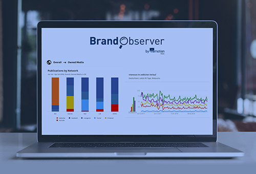 BrandObserver-Auswertung von Social-Media-Aktivitäten