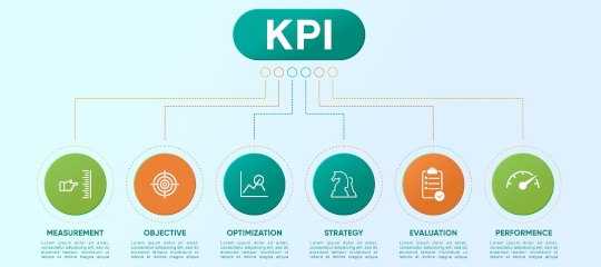 Den Durchblick behalten im KPI-Dschungel – Airmotion Media