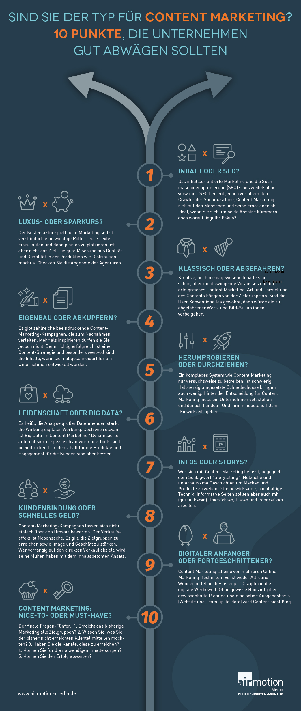Infografik: Entscheidungshilfe Content Marketing – Airmotion Media