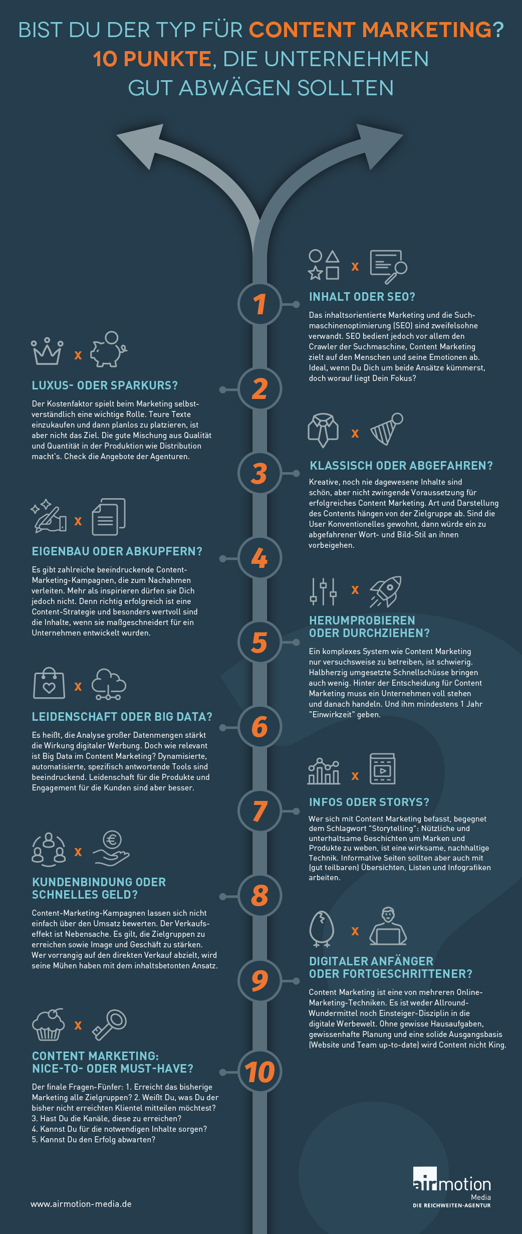 Infografik: Bist Du der Typ für Content Marketing? - Airmotion Media